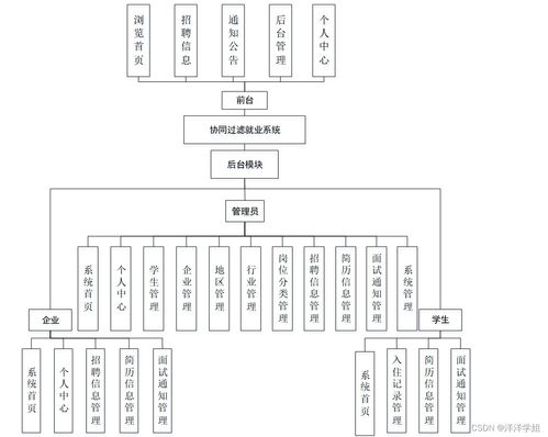 基于SpringBoot與協(xié)同過濾的智能就業(yè)系統(tǒng)設(shè)計與實(shí)現(xiàn)