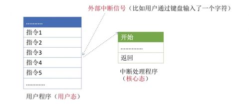 操作系統(tǒng) 計算機(jī)系統(tǒng)的核心服務(wù)者