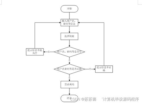 Java實(shí)現(xiàn) 疫情背景下進(jìn)出口食品安全信息管理系統(tǒng)的設(shè)計與部署