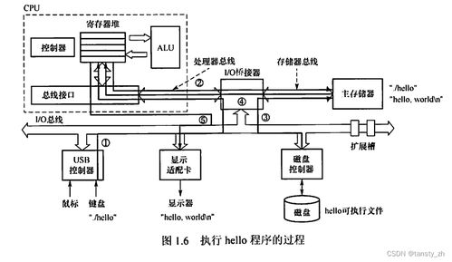 計算機(jī)系統(tǒng)服務(wù) 從核心概念到現(xiàn)代實(shí)踐