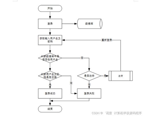 基于Java的社區(qū)服務(wù)系統(tǒng) 畢業(yè)設(shè)計實(shí)現(xiàn)、論文撰寫與北京地區(qū)部署方案詳解