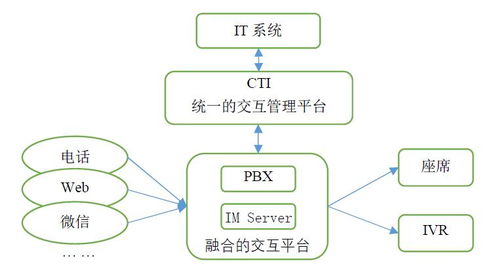 聚星源多媒體客服系統(tǒng) 北京計(jì)算機(jī)系統(tǒng)服務(wù)企業(yè)搶占客戶先機(jī)的利器